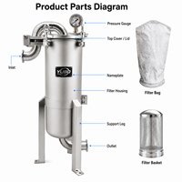 Boîtier de filtre à sac unique en acier inoxydable pour la filtration d'huiles comestibles, de jus, de vin et de produits chimiques, fournisseur en gros sur mesure