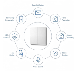 Matter Jink Smart Home Wandschalter Matter über Thread Schalter mit 86er Unterputzgehäuse - Product Image 4