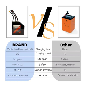 Paquete de Baterías de Estado Sólido de 72V 40AH 200AMP, 6000 Ciclos, para Vehículos Eléctricos de Dos Ruedas, <span class=keywords><strong>ANT</strong></span> Bluetooth BMS, Potencia Máxima de 16.8KW - Product Image 3