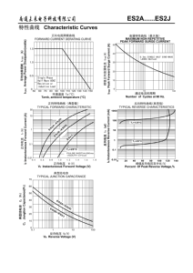 Es2b SMA DO-214AC bề mặt gắn kết hiệu quả cao CHỈNH LƯU <span class=keywords><strong>Diode</strong></span> vrrm100 vrms70 vdc100 vf0.95 điện áp ngược 50 đến 600V - Product Image 5