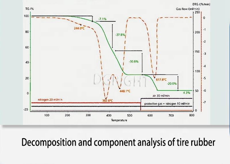 Thermogravimetric Analyzer TGA DTA Machine for Thermal Analysis with ...