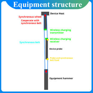 Toprağın İçinde Yatay Hareketi Ölçmek İçin Hafif ve Kullanımı Kolay Kayar İnklinometre - Product Image 3