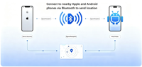 Mini Rastreador GPS Inteligente, Localizador de Tarjetas, Compatible con iOS y Android, AirTag para Cartera
