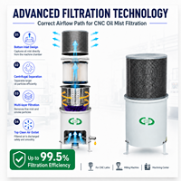 Penghisap Kabut Oli Filter HEPA Stainless Steel Chungho Sentrifugal untuk Motor Industri, Efisiensi 99%, Baru, Garansi 1 Tahun