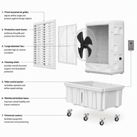Refroidisseur d'air industriel à grand débit d'air 30000 m³/h, réservoir de 220 L, ventilateur évaporatif portable pour usine, entrepôt, atelier, 300 m²