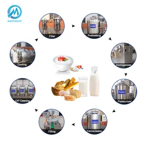 पेशेवर टर्नकी दही उत्पादन लाइन दूध Pasteurizer Pasteurization मशीन डेयरी दूध प्रसंस्करण मशीनरी