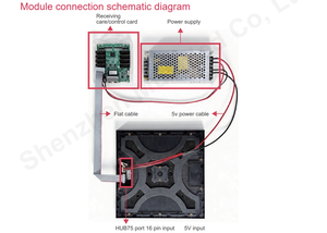 โมดูลจอแสดงผล LED ในร่ม P4 ขนาด 256x256 มม. ป้ายดิจิทัลและจอแสดงผล LED สำหรับการโฆษณา - Product Image 4