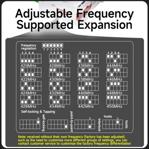 1 chủ 1 nô lệ Lora thu phát không dây cặp công nghiệp Relay chuyển mạch Mô-đun 10A cho điều khiển từ xa truyền dẫn không dây - Product Image 5