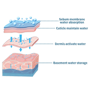 เครื่องเพิ่มความชุ่มชื้นให้ผิวหน้าด้วยออกซิเจนหัวฉีดแรงดันสูงเครื่องสร้างความชุ่มชื้นให้<span class=keywords><strong>ผิว</strong></span>หน้ารักษาผิวด้วยเจ็ทลอกผิว - Product Image 3