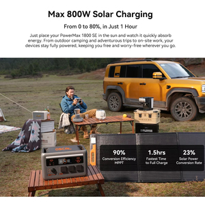 Station d'alimentation portable Oscal Powermax 1800SE 1800W 1024WH avec contrôleur MPPT, batterie LiFePO4 et onduleur à onde sinusoïdale pure - Product Image 5