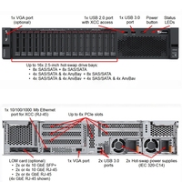 Server Rak Enterprise Lenovo ThinkSystem SR650 2U, Intel Xeon, Siap Virtualisasi, Stabil & Handal, Tersedia