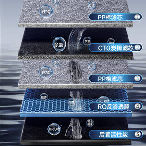 เครื่องกรองน้ำระบบ Reverse Osmosis สำหรับธุรกิจ AUX 800G ไหลแรง เหมาะสำหรับร้านชานมและร้านกาแฟ - Product Image 2