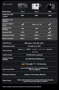 Projecteur Awol Valerion Pro 2 3000 ANSI Triple Laser Beamer Vision <span class=keywords><strong>Master</strong></span> Google TV pour Home <span class=keywords><strong>Cinéma</strong></span> Projecteur 4K 2026 - Product Image 5
