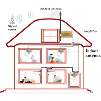 Antenne extérieure à Gain élevé 12 DBI bande C 5G baril de polarisation verticale à longue portée conception Omni cylindre Communication LTE pour
