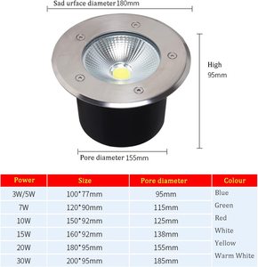 Lumière LED enterrée 10w, lampe souterraine étanche, éclairage de <span class=keywords><strong>sol</strong></span> de jardin, lumières de <span class=keywords><strong>terrasse</strong></span>, allée, escaliers, pelouse, éclairage encastré - Product Image 3