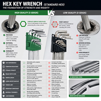 Clé Allen hexagonale professionnelle 3-en-1 en Y, jeu de clés triangulaires 4/5/6 mm en acier CR-V, outil multifonction pour réparation et entretien de vélo