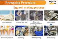Machine automatique à rouleaux de gaufres, équipement commercial électrique pour la fabrication de cornets de crème glacée et de gaufrettes