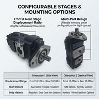 Pompe à engrenages hydraulique compatible avec les chargeuses-pelleteuses 3CX 4CX 333/G5390 3327/F9029 20/912800