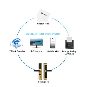 Bảo mật cao thông minh khách sạn RFID khóa cửa nhôm/Thép cửa gỗ Tương thích đám mây Phần mềm quản lý lưu trữ dữ liệu wifi - Product Image 6