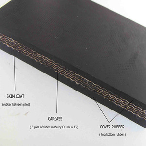 Tùy chỉnh công nghiệp giá thấp Chiều rộng 300-2400mm EP80-EP500 tppe lưu hóa lớp băng tải cao su - Product Image 5