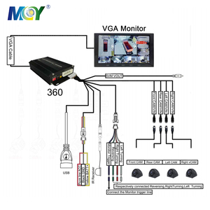กล้องวงจรปิด AI BSD สำหรับรถบัส รถบรรทุก รถบ้าน RV พร้อมระบบตรวจจับคน ตรวจจับจุดบอด มุมมองรอบทิศทาง 360 องศา - Product Image 5
