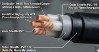 Großhandel Kupferkern 12kV XLPE YJV32 Kabel 240 mm² Mittelspannung Erdkabel mit Hoher Leitfähigkeit