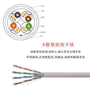 Cat5e Network <b>Cable</b> Pure Copper PVC Jacket Computer Use 305M Length Non Shielded Data <b>Cable</b> - Product Image 5