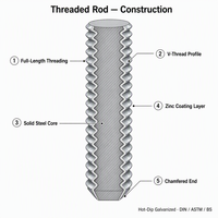 High Quality Carbon Steel Threaded Rod 1/4" 5/16" 3/8" AISI ASME ANSI Thread Rod Bar DIN975 DIN976 Thread Stud