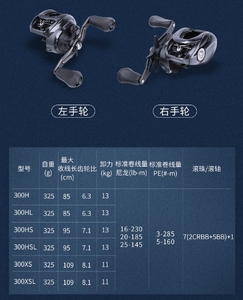 100% Original 21 Daiw <span class=keywords><strong>Tatula</strong></span> 300H 300SH 300SHL 300HL 300XS 300XSL <span class=keywords><strong>moulinet</strong></span> Baitcasting <span class=keywords><strong>moulinet</strong></span> de pêche en eau douce salée - Product Image 6
