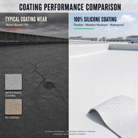 Scellant imperméable en silicone liquide pour la construction, revêtement de toiture, membrane de pulvérisation