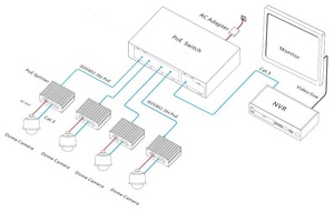 สวิตช์ PoE++ กิกะบิต 4 พอร์ตแบบไม่ต้องจัดการ รองรับมาตรฐาน IEEE 802.3 af/at/bt PoE กำลังขับ 90 วัตต์ - Product Image 1