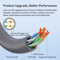 Câble Ethernet HAILE Cat5e UTP à conducteur solide 4 paires 24AWG en cuivre, 305m, prix usine, pour caméra IP CCTV POE