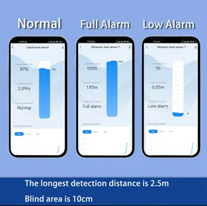 ความแม่นยำสูงUltrasonicเซ็นเซอร์ระดับน้ำไร้สายเซนเซอร์ระดับน้ำมันWifi