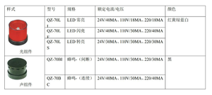 Ip65 <span class=keywords><strong>LED</strong></span> có thể tháo rời đèn báo động công nghiệp chỉ số tín hiệu ánh sáng - Product Image 2