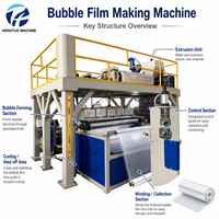 Mesin Pembuat Film Gelembung Empat Lapis Kecepatan Tinggi HT-1500 HONTO MACHINERY