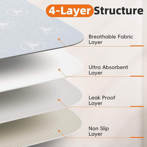 Alfombrilla <span class=keywords><strong>de</strong></span> Entrenamiento para <span class=keywords><strong>Perros</strong></span>, Lavable, Impermeable, Ecológica, <span class=keywords><strong>de</strong></span> Fibra, Antideslizante, Reutilizable, para Cama <span class=keywords><strong>de</strong></span> Cachorros y Sofá - Product Image 5