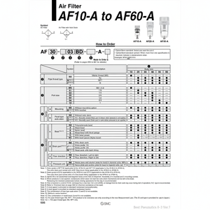 AF50-06D-2R-A กรองอากาศนิวเมติก SMC - Product Image 1