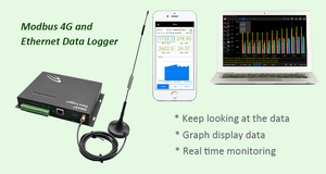 Registrador de datos remoto 4G, transmisor remoto, sensor de temperatura y humedad 4G multipunto, registrador de datos Modbus 4G Ethernet GPS - Product Image 2