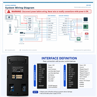 Terminal de contrôle d'accès aux portes par empreinte digitale, carte RFID et mot de passe Y303 avec WiFi, TCP/IP, USB et logiciel cloud Web, application téléphonique