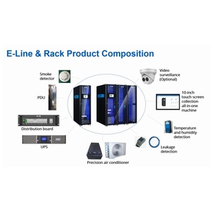 Micro centre de données triphasé Eaton Online <span class=keywords><strong>ICube</strong></span> : Alimentation, distribution d'énergie pour rack IT et surveillance thermique intégrées - Product Image 5