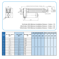 Aktuator Linear Elektrik IP65 untuk Peralatan Perawatan Tempat Tidur Medis dan Sistem Furnitur Kesehatan yang Dapat Disesuaikan