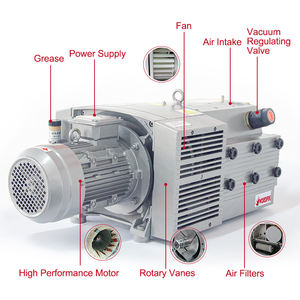 Wordfik VD160 150mbar 5.5kW 160m3/h Pompe à vide à palettes rotatives sèches sans huile pour extraire l'évacuation Dégazage Pick and Place - Product Image 5