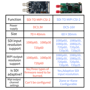 สัญญาณ SDI อุตสาหกรรม ตัวแปลง SDI เป็น MIPI-CSI, ตัวแยกสัญญาณ SDI อุตสาหกรรมแบบปรับแต่งได้ 2/4 ช่อง, ทางเลือกแทน W367 จากต่างประเทศ - Product Image 2