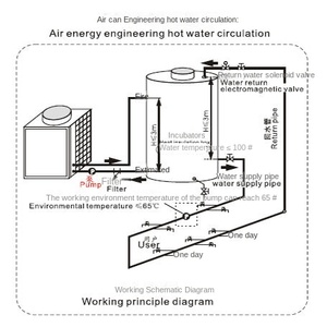 Pompe à eau haute pression SUOU PLX PLX-22/PLX-30, pompe monophasée pour la circulation de l'eau chaude - Product Image 5