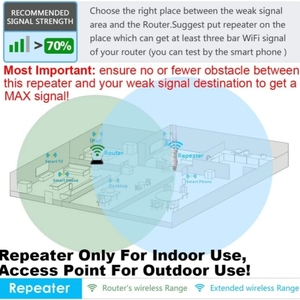 Alta Qualidade WAVLINK WN570HA1 À Prova De Intempéries 2.4 + 5GHz Ao Ar Livre <span class=keywords><strong>WiFi</strong></span> Faixa <span class=keywords><strong>Router</strong></span> Extensor - Product Image 4