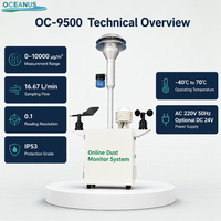 OC-9500 Beta Attenuation Monitor Sistem Pemantauan Debu Online TSP PM10 PM2.5 Pemantauan Suhu/Kelembaban Kebisingan 0-10000