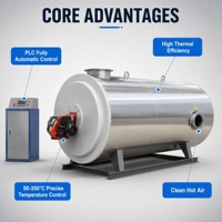 Four à air chaud WRF 300YQ pour le pétrole et le gaz, air chaud propre à haute température, équipement de chauffage central pour grandes lignes de production