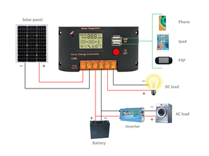 Réfrigérateur solaire 159L 12V, consommation de 0,46 kWh pour un système de fonctionnement 24h/24, usage domestique - Product Image 3