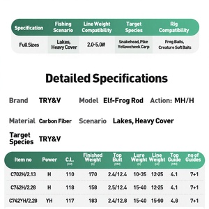 TRY&V SPIRIT H Ensemble complet en fibre de carbone à module élevé, guides <span class=keywords><strong>FUJI</strong></span> O+A, résistance statique 30 lb+, poignée intégrée allongée, action rapide - Product Image 6