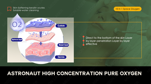 Appareil de beauté 10-en-1 à oxygène spatial pour le visage, adoucissant la peau, nettoyant à l'eau soluble avec lumière photonique - Product Image 5